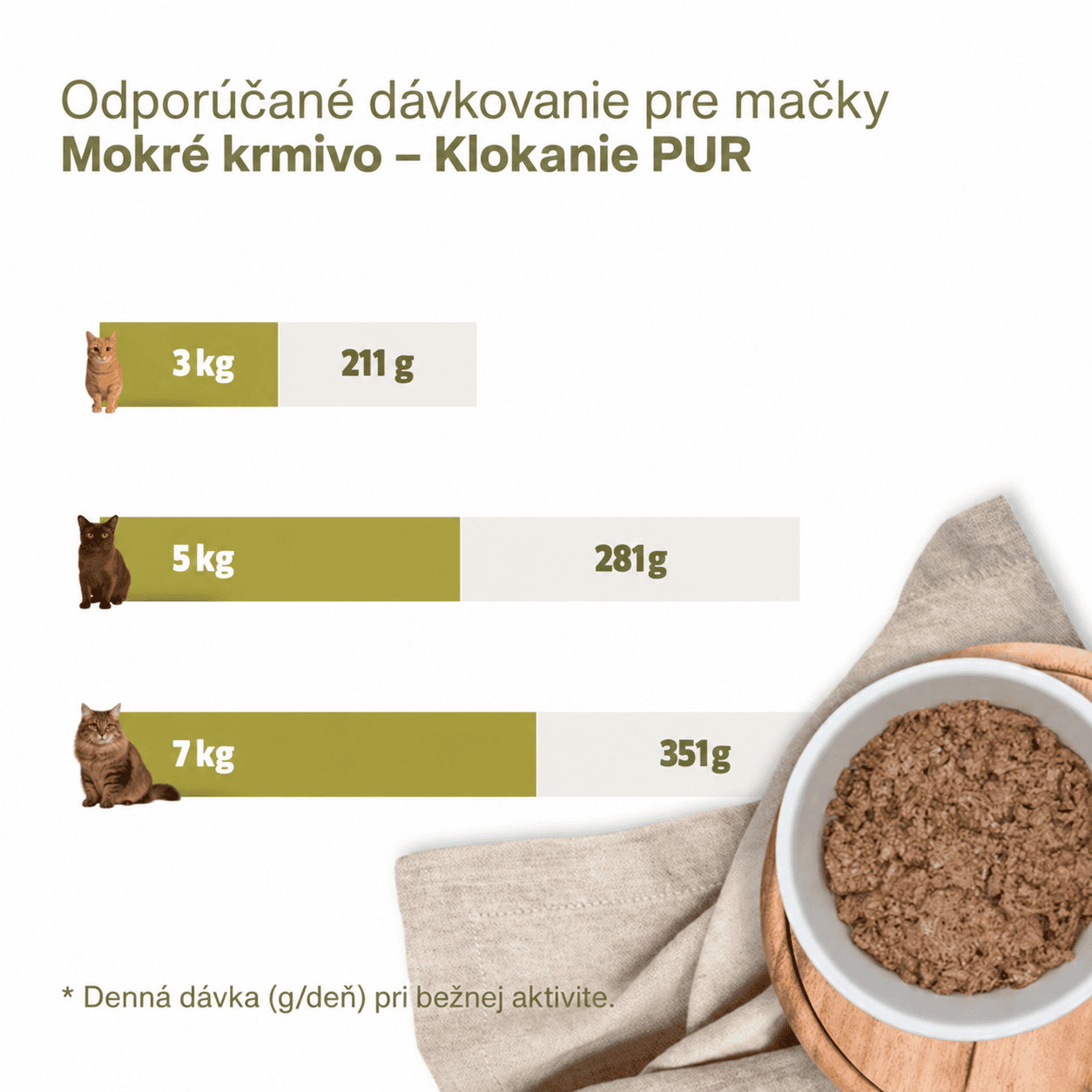 Escapure Känguru PUR – 100 % kengurie mäso pre psov - Obrázok 6