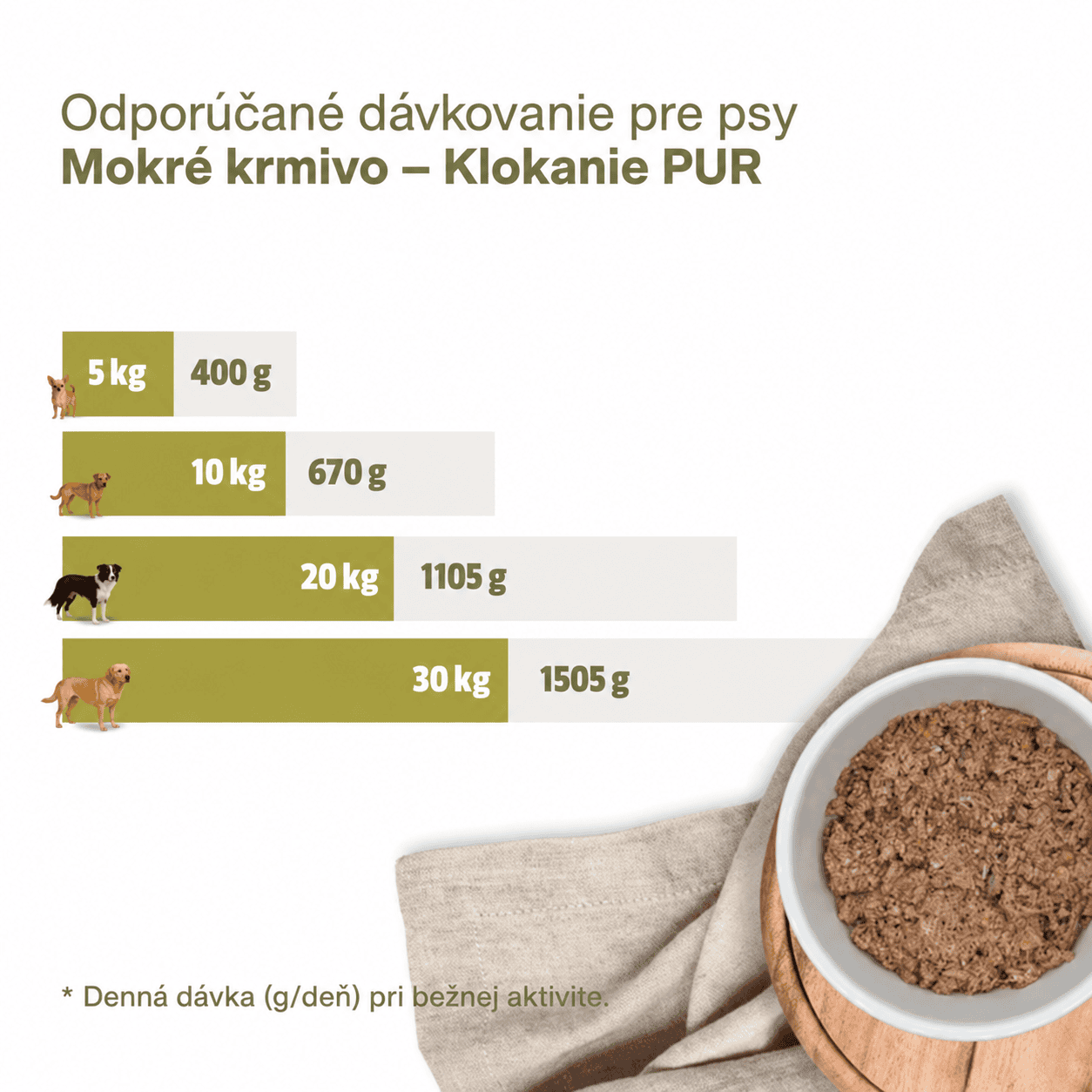 Escapure Känguru PUR – 100 % kengurie mäso pre psov - Obrázok 5