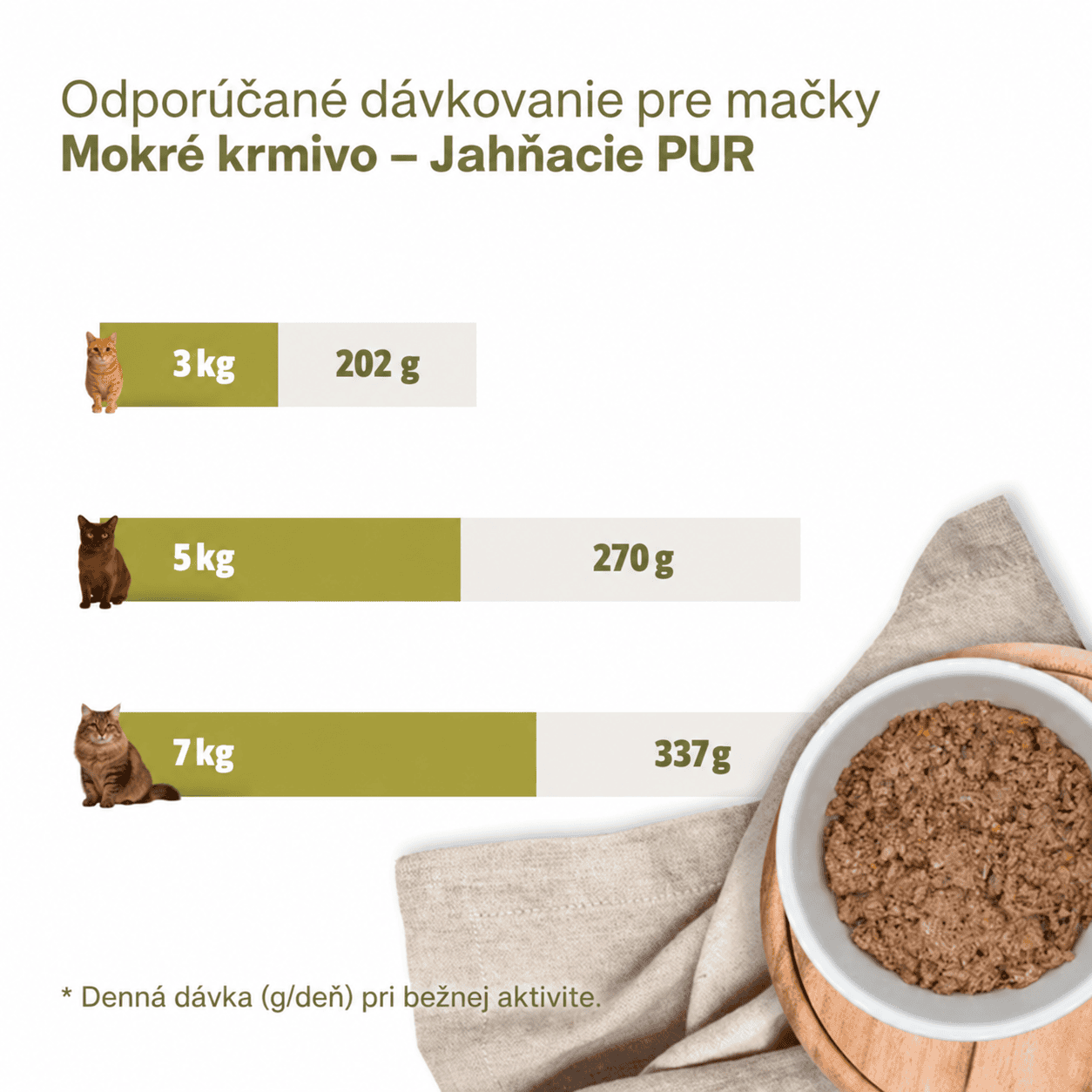 Escapure krmna davka mačky jahnacie