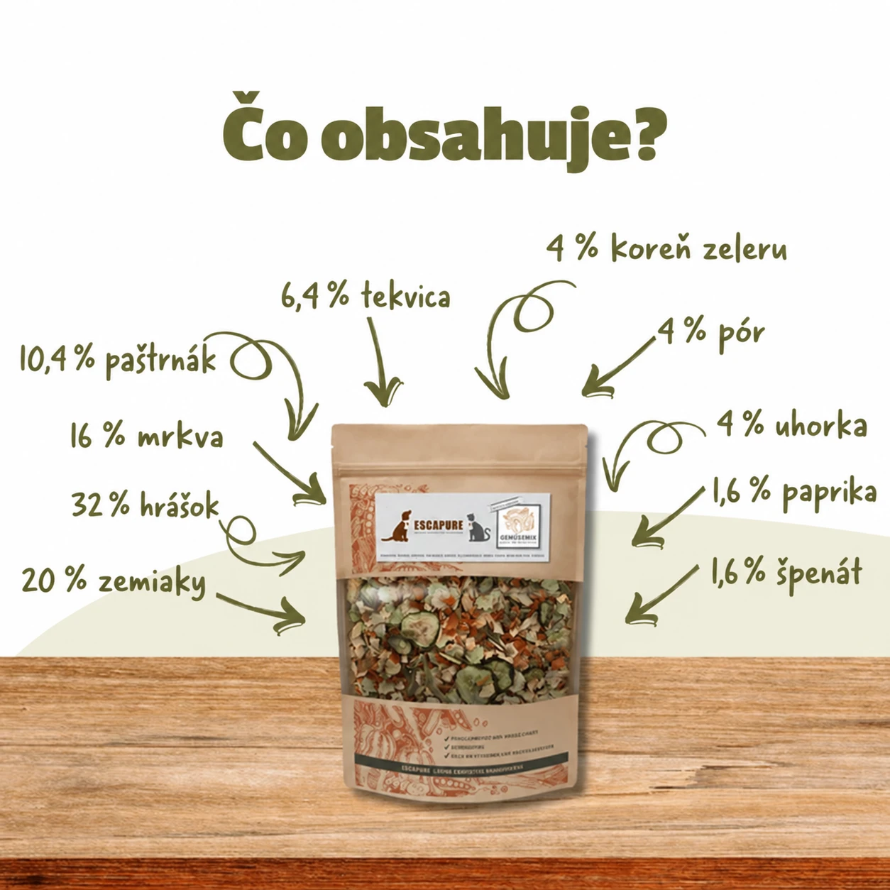 escapure gemusemix zeleninova zmes pre psov a macky zlozenie