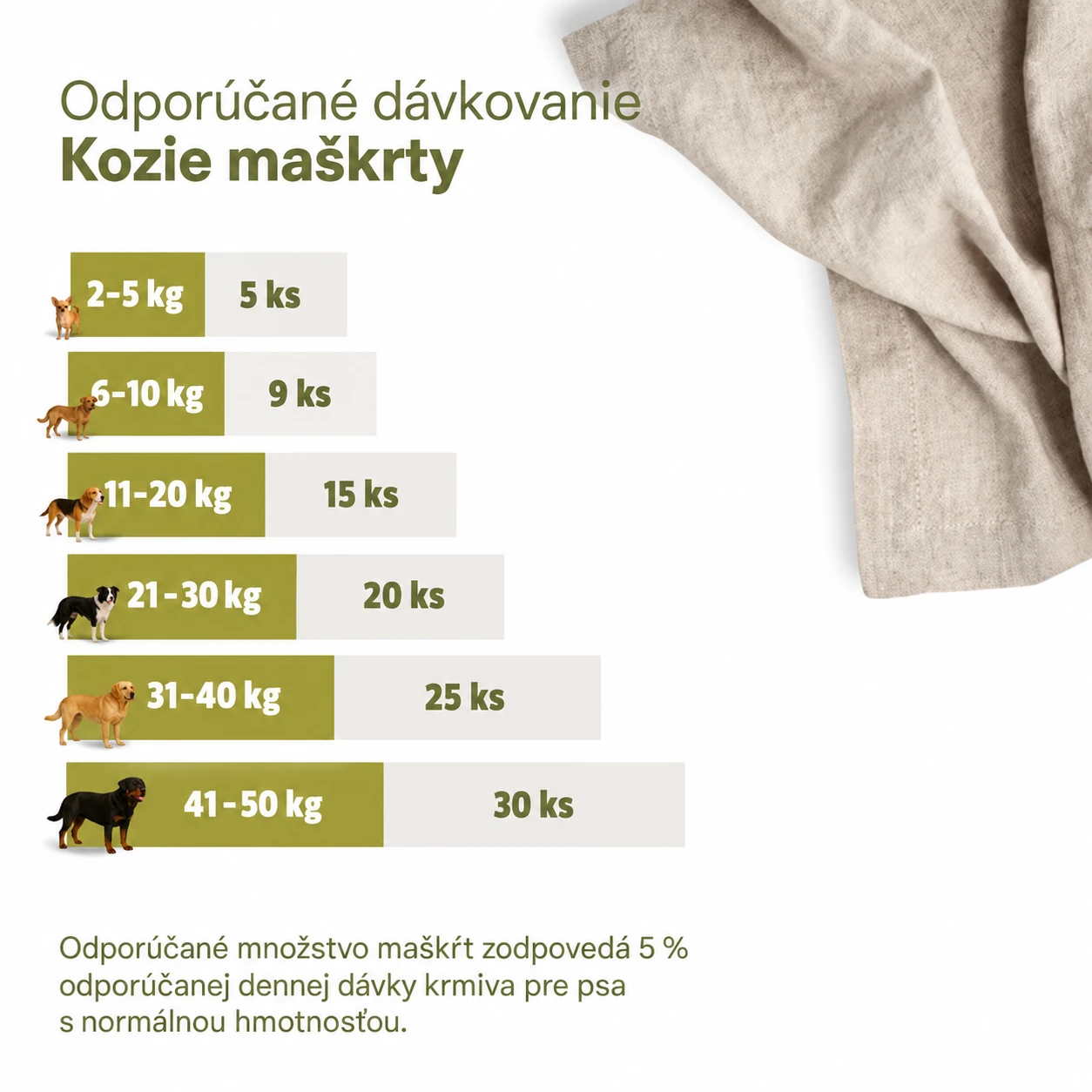 escapure ziegen hupferl kozie maskrty pre psov dávkovanie