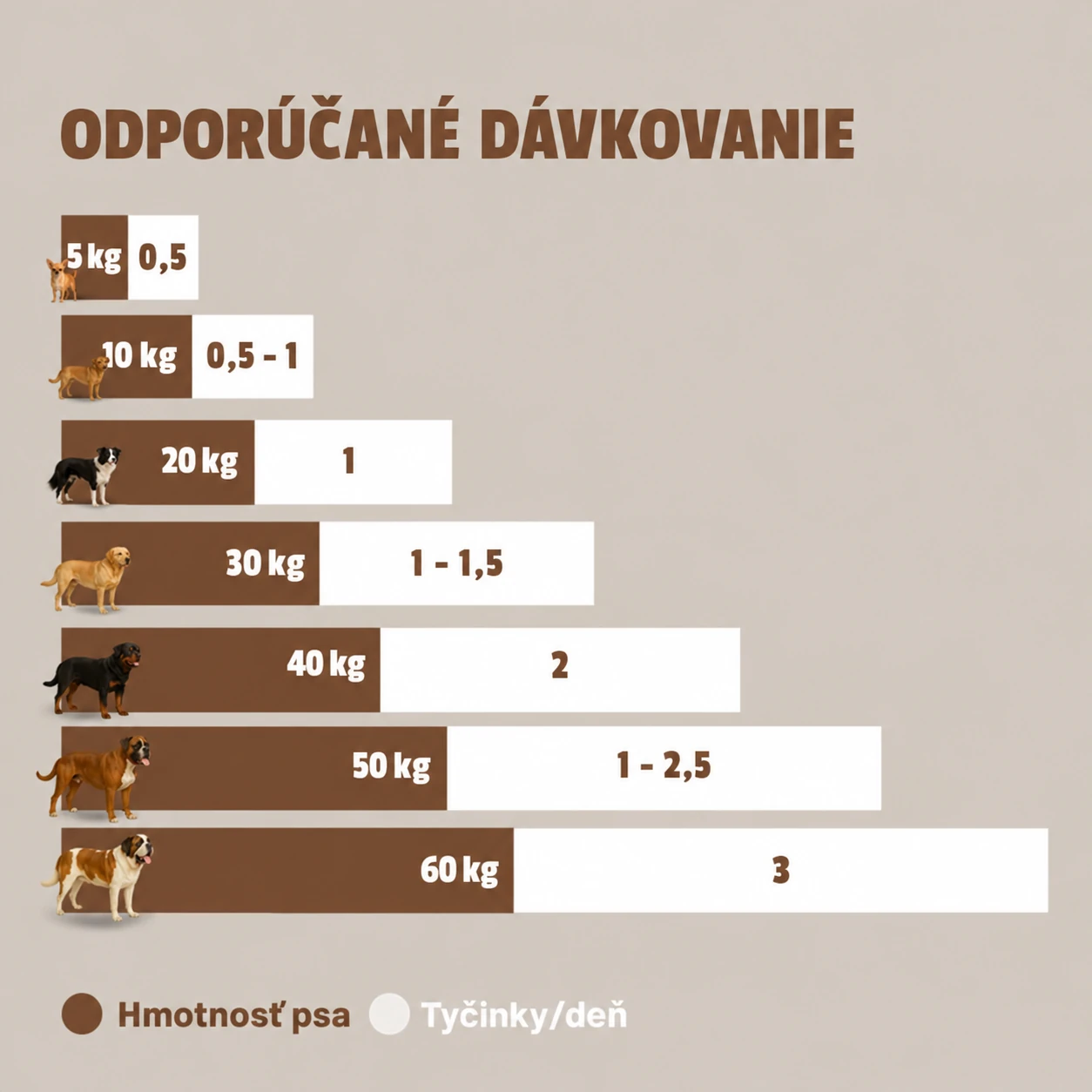 escapure superfood softies pferd makke maskrty pre psov davkovanie